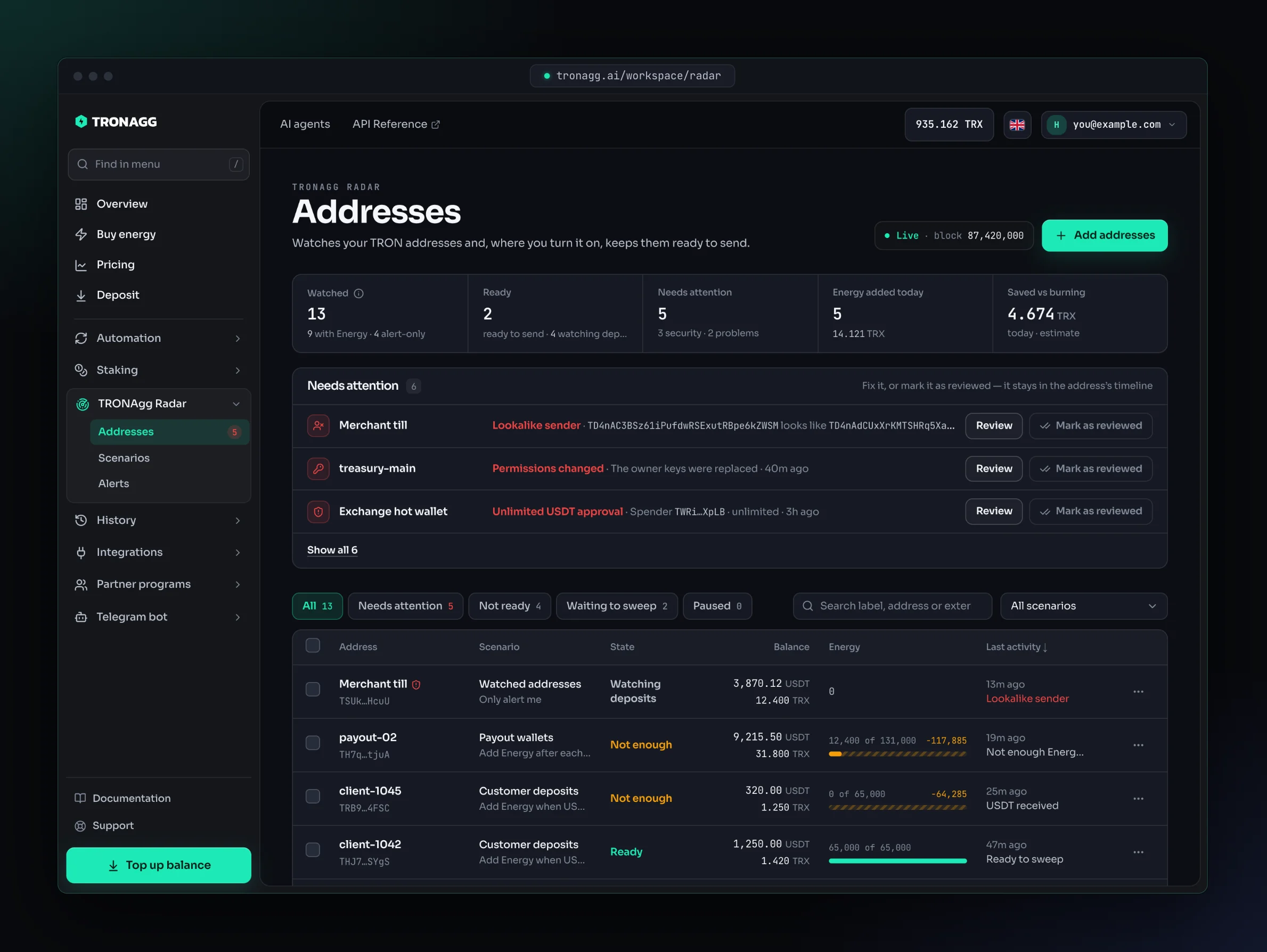 The TRONAgg Radar Addresses page: today's figures (13 watched, 2 ready, 5 needing attention, 5 Energy additions, 4.674 TRX saved), the Needs attention list with a lookalike sender, changed permissions and an unlimited USDT approval, and the address table with each address's scenario, state, balance, Energy and last activity.