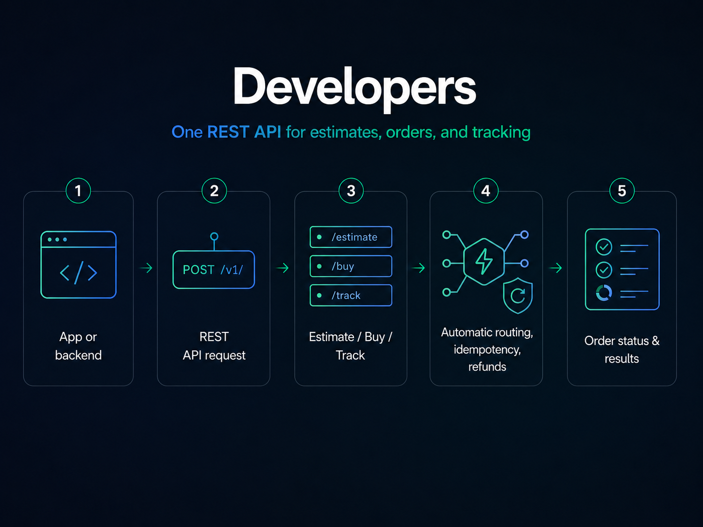 TRONAgg for developers — one REST API across the whole market