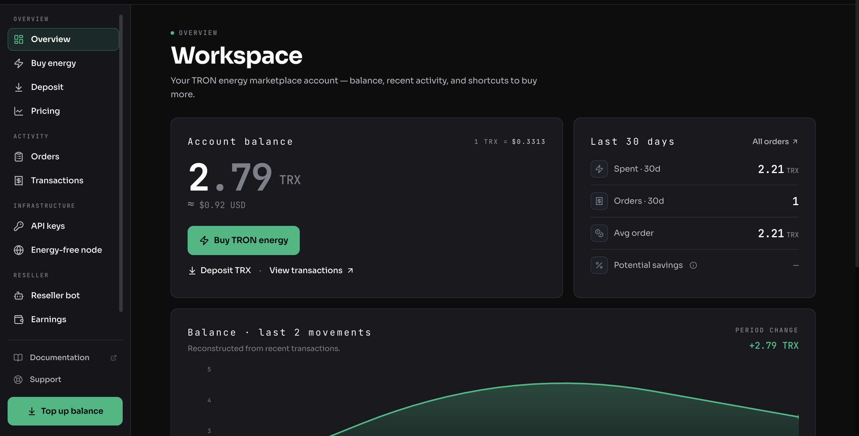 The TRONAgg Workspace Overview — account balance, recent activity, and the Buy TRON energy shortcut.