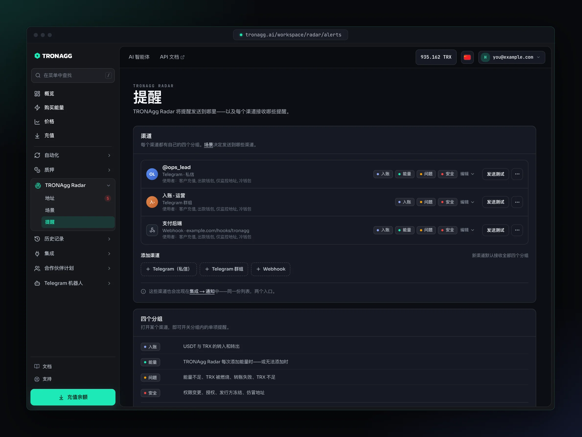 提醒页面：三个渠道——Telegram 私信 @ops_lead、Telegram 群组“入账 · 运营”和 Webhook“支付后端”，每个渠道都显示使用它的场景、提醒分组和“发送测试”按钮，下方是“添加渠道”和四个提醒分组的说明。