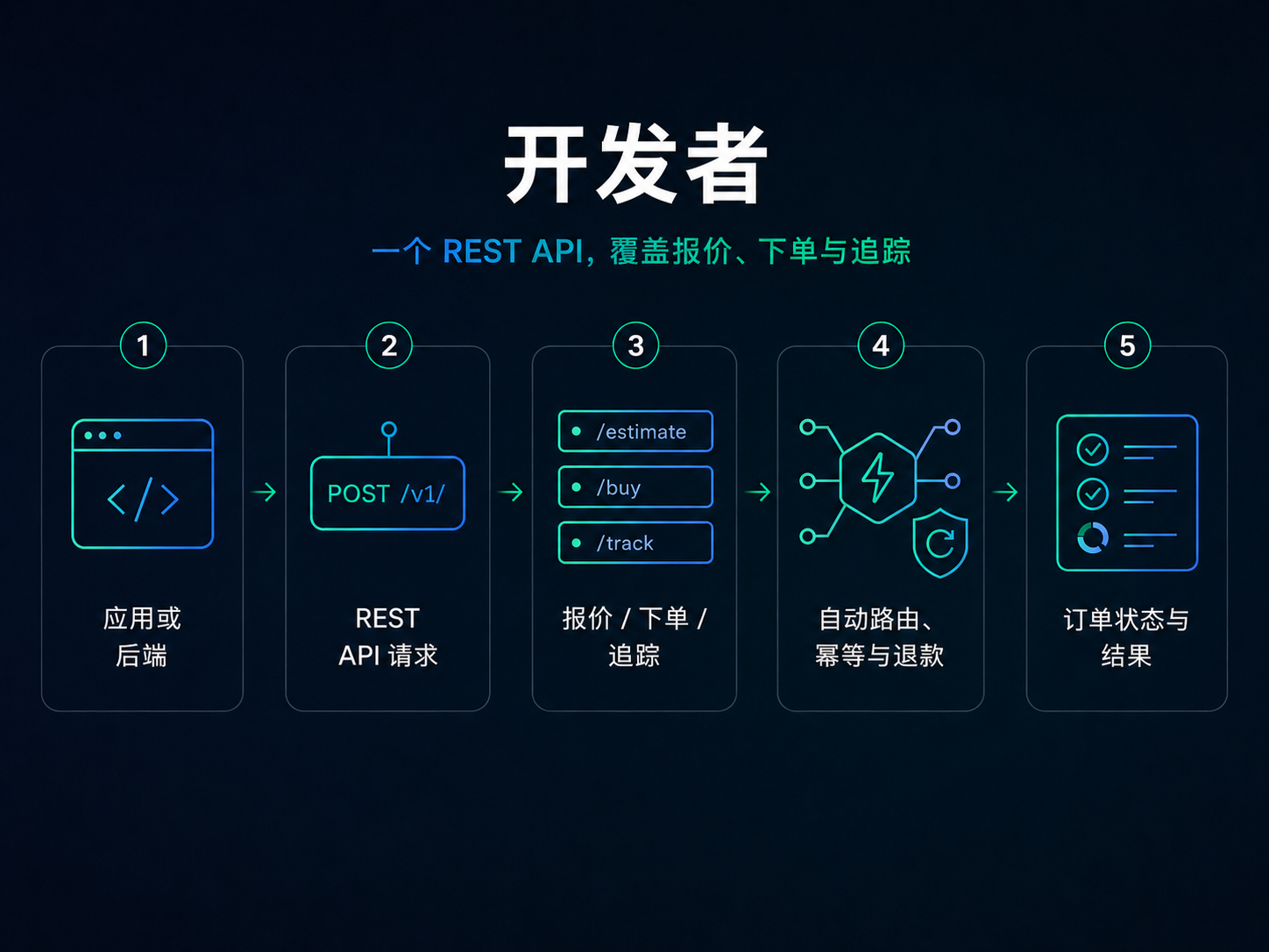 面向开发者的 TRONAgg——一个覆盖整个市场的 REST API