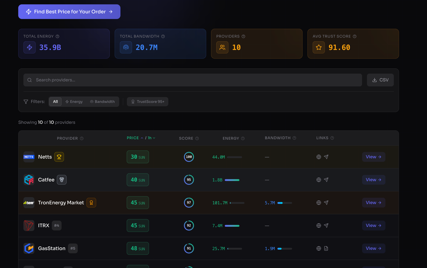供应商页面展示所有带 TrustScore 的供应商
